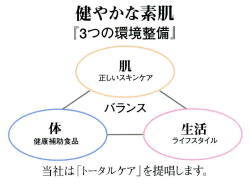 健やかな素肌「3つの環境整備」