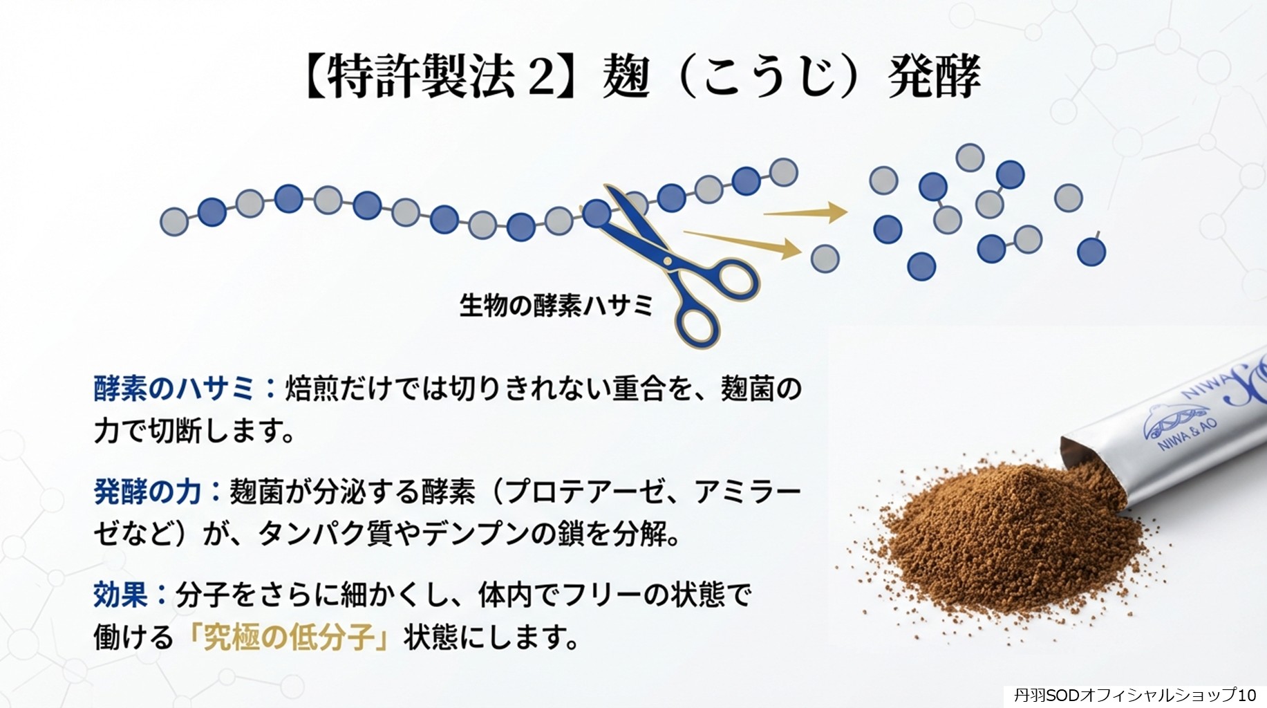丹羽スペシャルSOD　丹羽SODとは　丹羽SODって何10